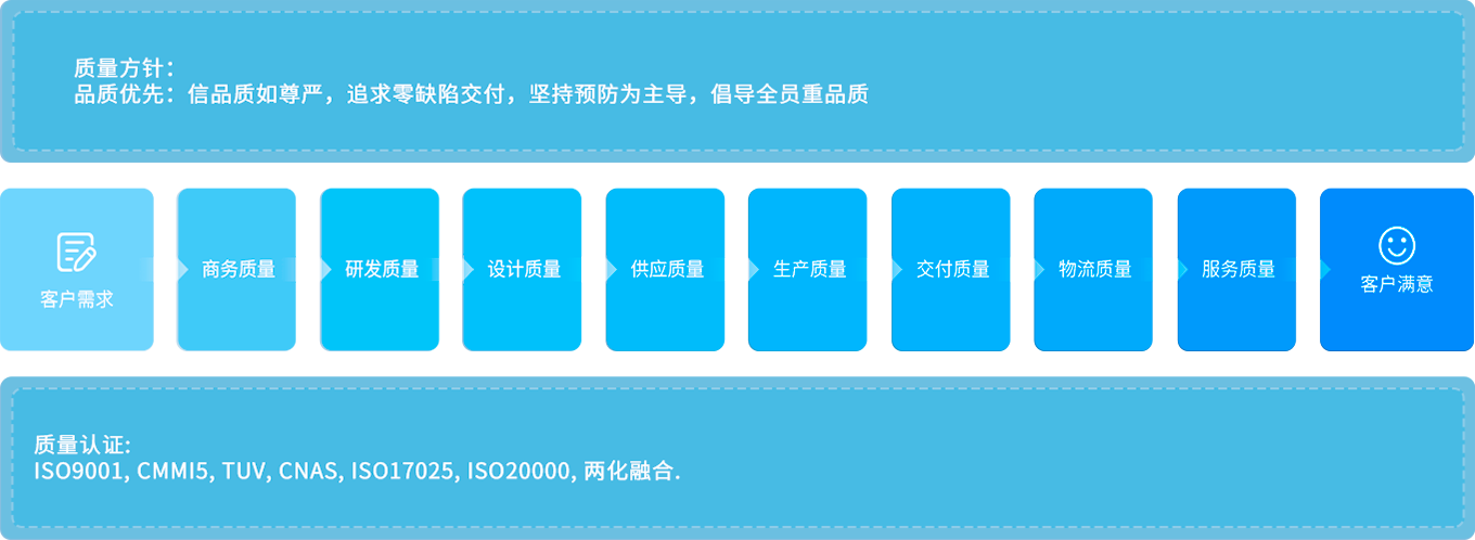鸿运国际·(中国)集团-鸿运官网接待你